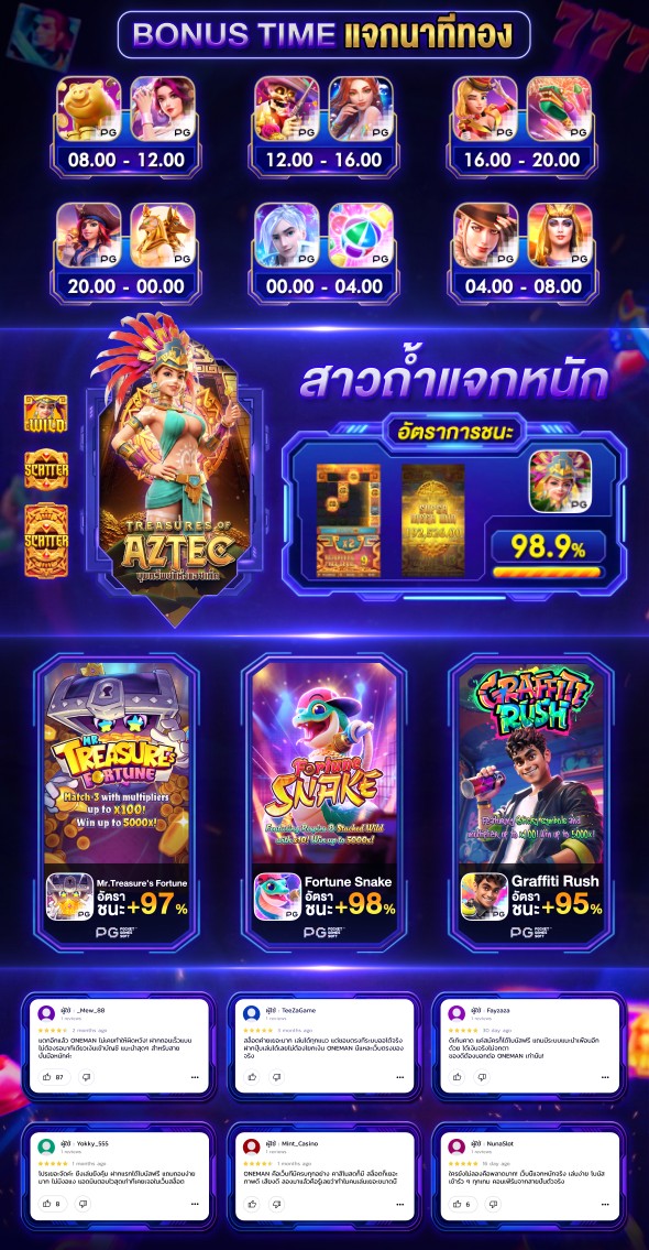 สินค้ามาแรง